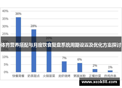 体育营养搭配与月度饮食复盘系统周期设置及优化方案探讨