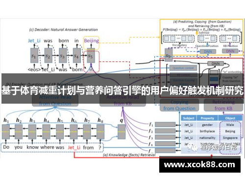 基于体育减重计划与营养问答引擎的用户偏好触发机制研究