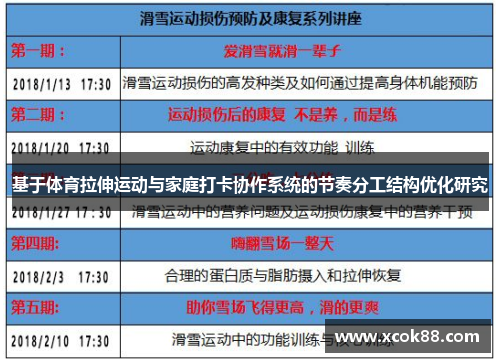基于体育拉伸运动与家庭打卡协作系统的节奏分工结构优化研究