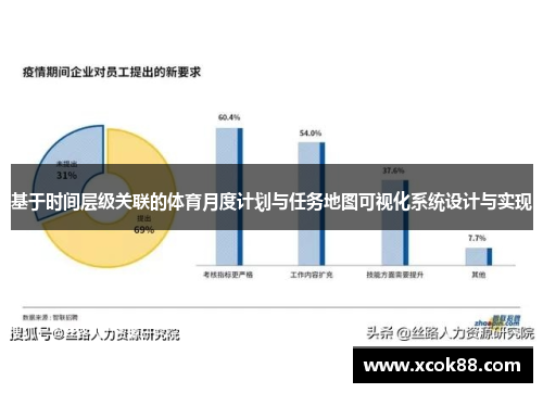 基于时间层级关联的体育月度计划与任务地图可视化系统设计与实现