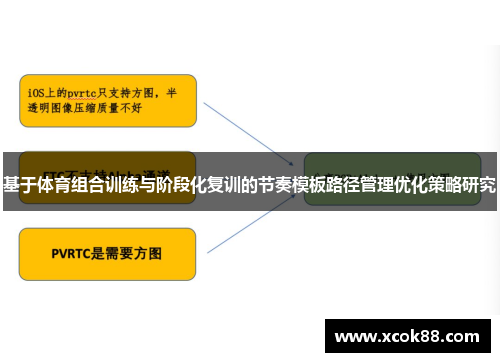 基于体育组合训练与阶段化复训的节奏模板路径管理优化策略研究
